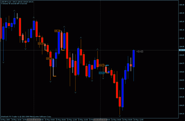Click to Enlarge

Name: usdjpy 5-16-2008 dibs using the 0gmt open.gif
Size: 18 KB