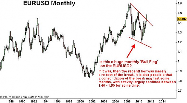 Click to Enlarge

Name: EURUSD MONTHLY.jpg
Size: 68 KB