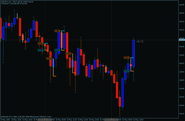 Click to Enlarge

Name: usdjpy 5-16-2008 dibs using the 4gmt open.gif
Size: 19 KB