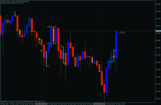 Click to Enlarge

Name: usdjpy 5-16-2008 dibs using the 5gmt open.gif
Size: 18 KB