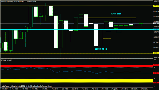 Click to Enlarge

Name: feb 2013 - audusd- monthly.gif
Size: 18 KB