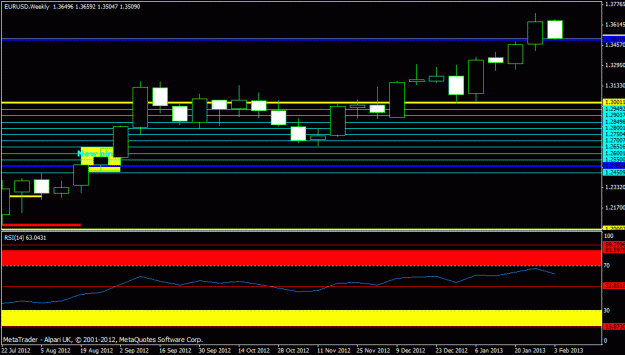 Click to Enlarge

Name: feb 2013 - eurusd- weekly.gif
Size: 16 KB