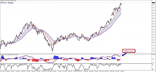 Click to Enlarge

Name: AUDJPY_-_D1_MACD_(2-5).jpg
Size: 116 KB