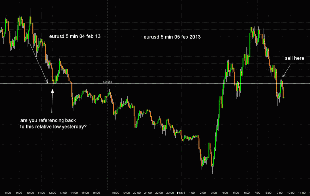 Click to Enlarge

Name: eurusd5min05feb13b.GIF
Size: 32 KB