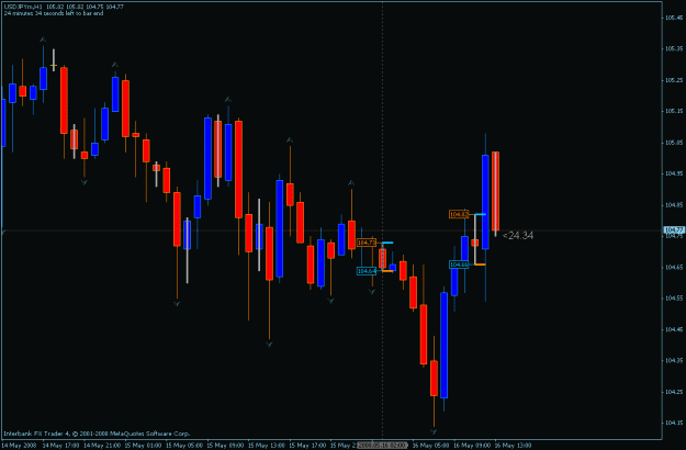 Click to Enlarge

Name: usdjpy 5-16-2008 dibs using the 2gmt open.gif
Size: 18 KB