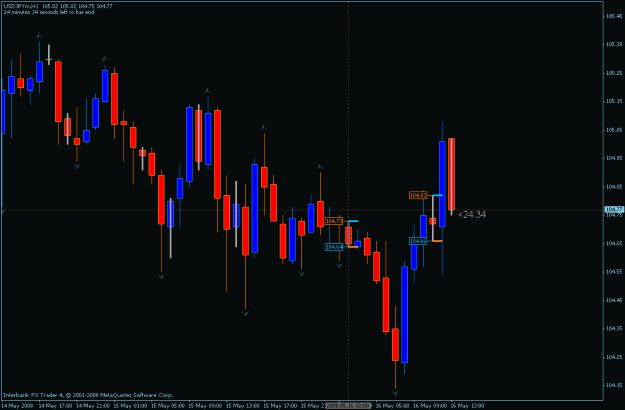 Click to Enlarge

Name: usdjpy 5-16-2008 dibs using the 2gmt open.gif
Size: 18 KB