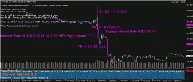 Click to Enlarge

Name: interest rate,aus,5-2-2013,au pk 10.30 wib (5.30 hfx).gif
Size: 30 KB