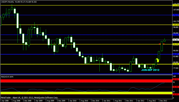 Click to Enlarge

Name: feb 2013 - usdjpy- monthly.gif
Size: 18 KB