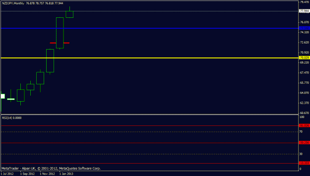 Click to Enlarge

Name: feb 2013 - nzdpy - weekly.gif
Size: 10 KB