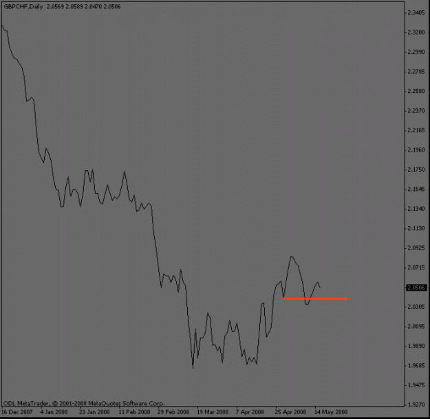 Click to Enlarge

Name: gbpchf_daily.gif
Size: 8 KB
