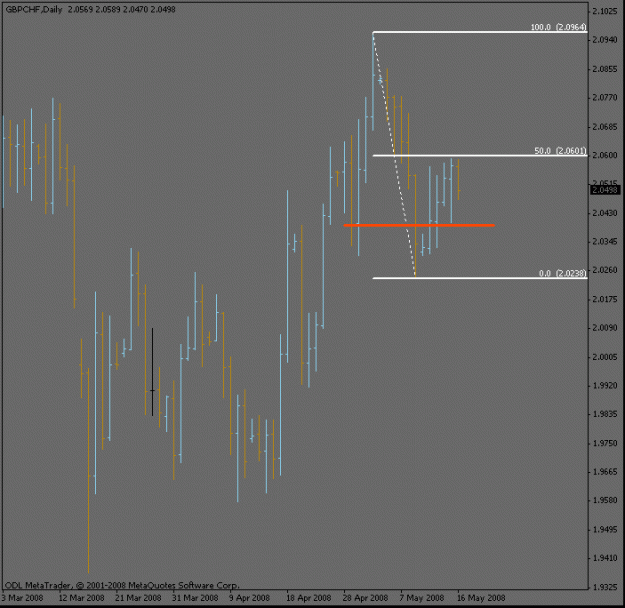 Click to Enlarge

Name: gbpchf_daily50_bars.gif
Size: 13 KB