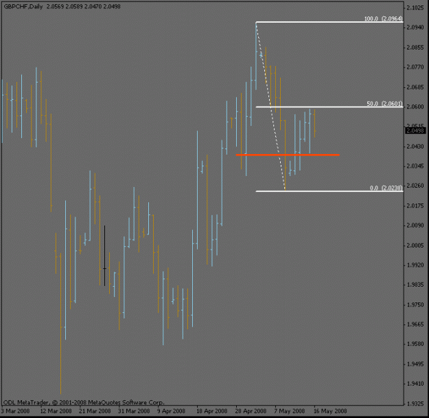 Click to Enlarge

Name: gbpchf_daily50_bars.gif
Size: 13 KB