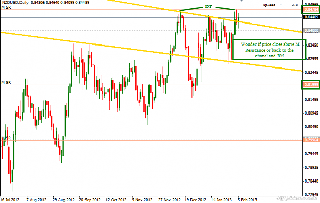 Click to Enlarge

Name: 2013-02-05_22-57_NZDUSD_D.png
Size: 19 KB