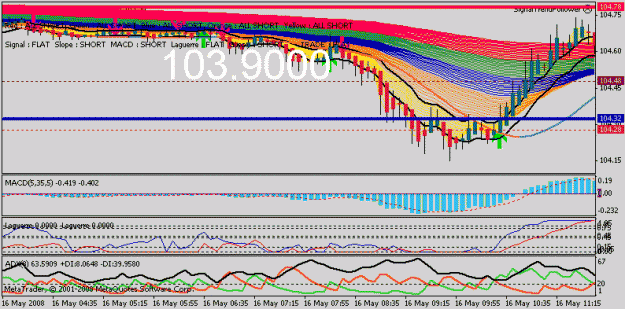 Click to Enlarge

Name: usdjpy.gif
Size: 20 KB