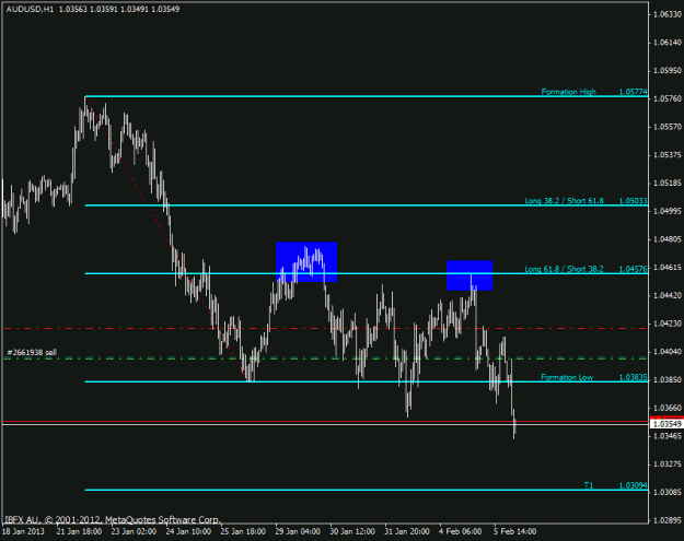 Click to Enlarge

Name: current audusd trade 06022013.gif
Size: 16 KB
