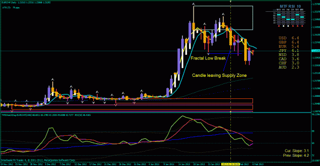 Click to Enlarge

Name: eur chf day 2-5-2013.gif
Size: 35 KB