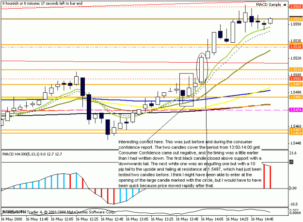 Click to Enlarge

Name: eurusd 5min 16may2008 notrade.gif
Size: 18 KB