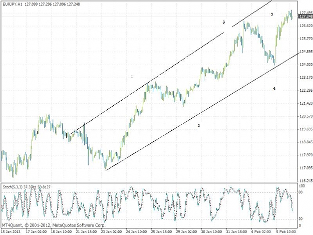 Click to Enlarge

Name: eurjpy.jpg
Size: 72 KB