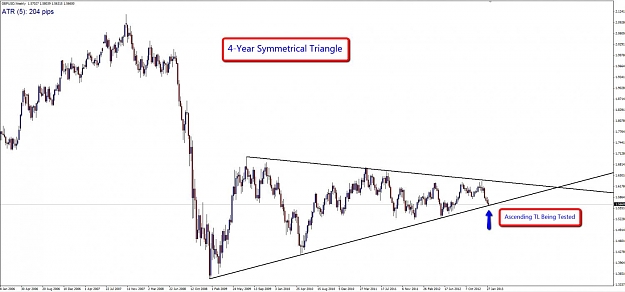 Click to Enlarge

Name: GBPUSD_-_Symmetrical_Triangle_(2-5).jpg
Size: 80 KB