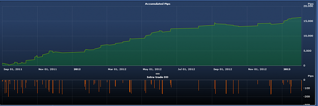 Click to Enlarge

Name: AUDJPY_-_Accumulated_Pips.png
Size: 48 KB