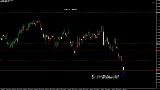 Click to Enlarge

Name: AUDUSD Hourly closed.jpg
Size: 82 KB