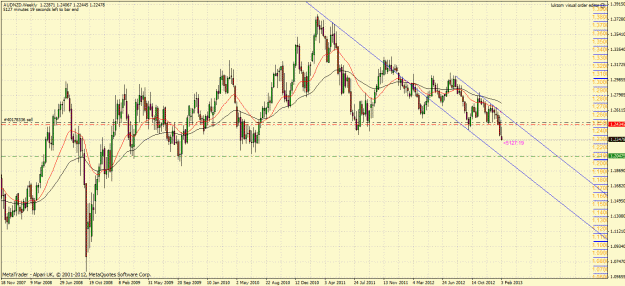 Click to Enlarge

Name: audnzd.gif
Size: 50 KB