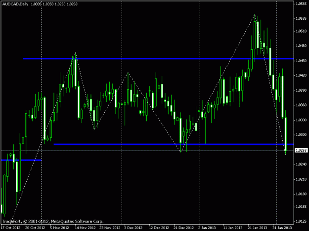 Click to Enlarge

Name: audcad.gif
Size: 15 KB
