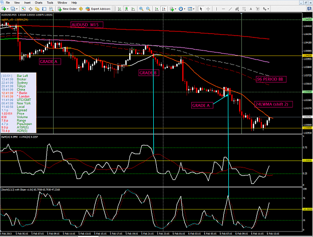 Click to Enlarge

Name: [AUDUSD,M15]_2013-02-06_11-40-58-MORE_GRADING.png
Size: 108 KB