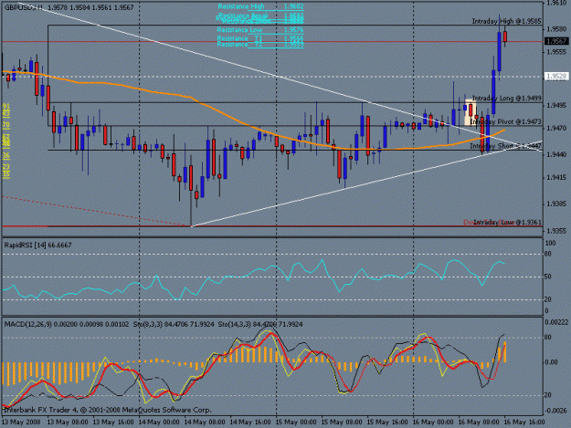 Click to Enlarge

Name: may 16th 1 hr exit candle.gif
Size: 20 KB
