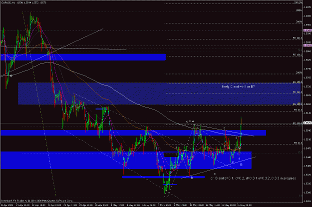Click to Enlarge

Name: eurusd_80516_1h_count_attempt.gif
Size: 37 KB