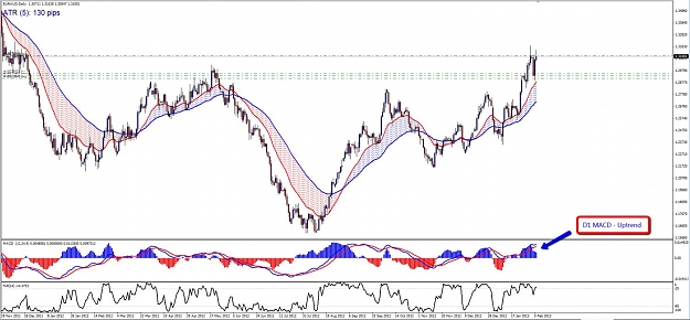 Click to Enlarge

Name: EURAUD_-_D1_MACD_(2-6).jpg
Size: 139 KB
