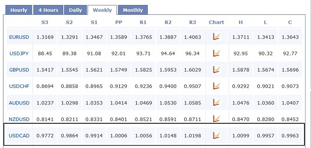 Click to Enlarge

Name: USD CAD Weekly Pivot Points.jpg
Size: 77 KB