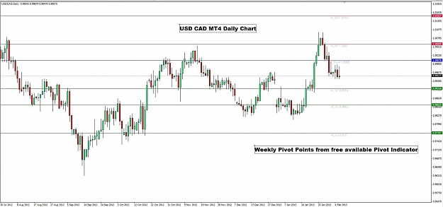 Click to Enlarge

Name: USD CAD MT4 Daily Charts with Weekly Pivot Points.jpg
Size: 90 KB