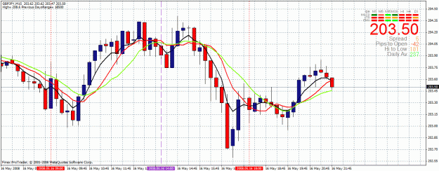 Click to Enlarge

Name: chart.gif
Size: 37 KB