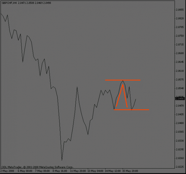 Click to Enlarge

Name: gbpchf_4hour.gif
Size: 8 KB