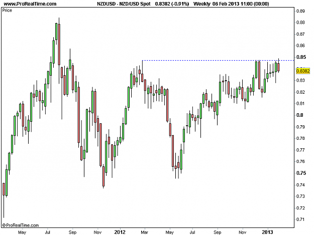 Click to Enlarge

Name: 20130206_NZDUSD_W.png
Size: 10 KB