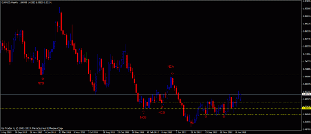 Click to Enlarge

Name: eurnzd_weekly.gif
Size: 20 KB