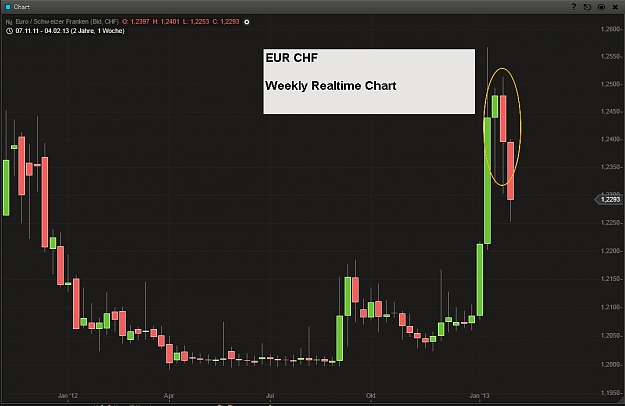 Click to Enlarge

Name: EUR CHF Weekly Realtime Chart.jpg
Size: 80 KB