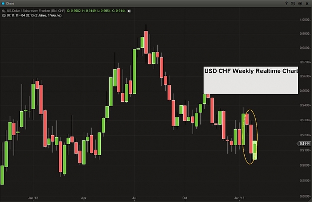 Click to Enlarge

Name: USD CHF Weekly Realtime Chart.jpg
Size: 85 KB
