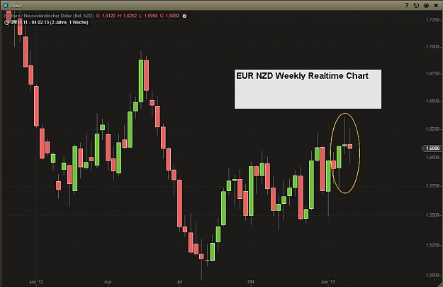 Click to Enlarge

Name: EUR NZD Weekly Realtime Chart.jpg
Size: 81 KB