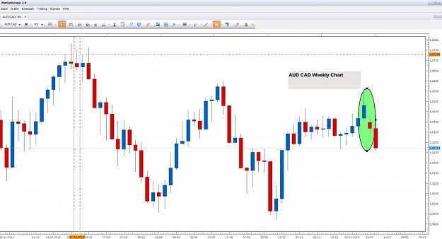 Click to Enlarge

Name: AUD CAD.jpg
Size: 99 KB