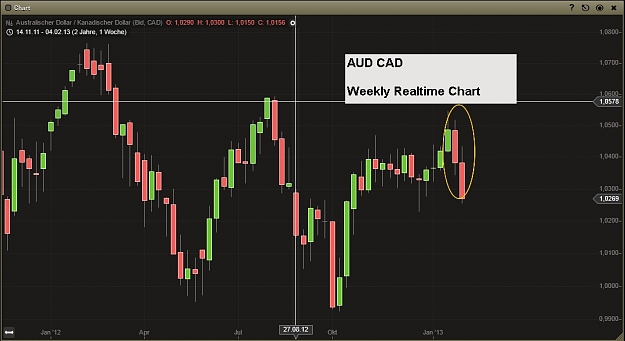 Click to Enlarge

Name: AUD CAD Weekly Realtime Chart.jpg
Size: 80 KB