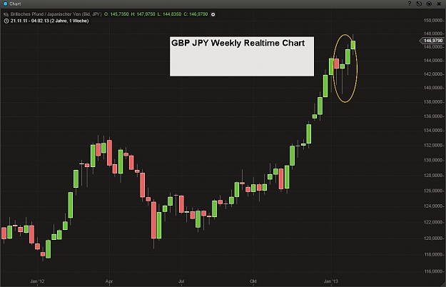 Click to Enlarge

Name: GBP JPY Weekly Realtime Chart.jpg
Size: 81 KB