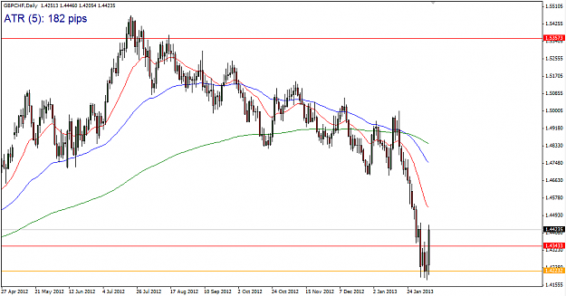 Click to Enlarge

Name: GBPCHF_daily.PNG
Size: 40 KB
