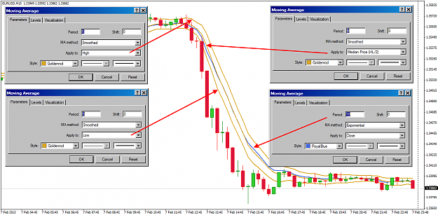 Click to Enlarge

Name: 10EMA vs 5SSMA PAC.png
Size: 53 KB