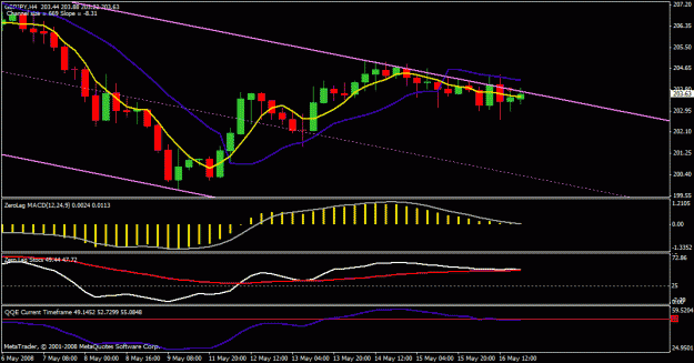 Click to Enlarge

Name: gbp jpy 4hr.gif
Size: 20 KB