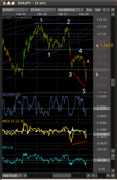 Click to Enlarge

Name: EURJPY2_8Feb2013.png
Size: 50 KB