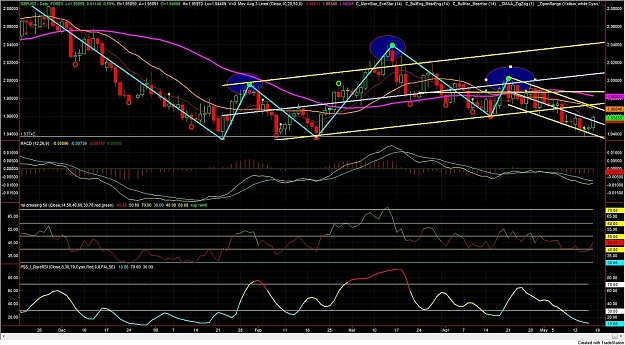 Click to Enlarge

Name: gbpusd daily.jpg
Size: 213 KB