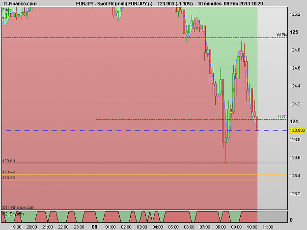 Click to Enlarge

Name: 130208_10m[1] EURUSD.png
Size: 11 KB