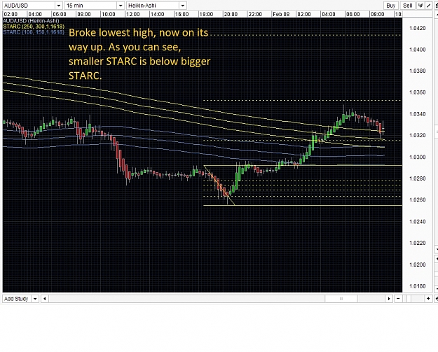 Click to Enlarge

Name: audusd2.jpg
Size: 347 KB